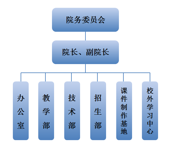 学院简介